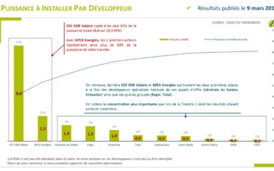 Apex Energies médaille d’argent de l’AO autoconsommation !