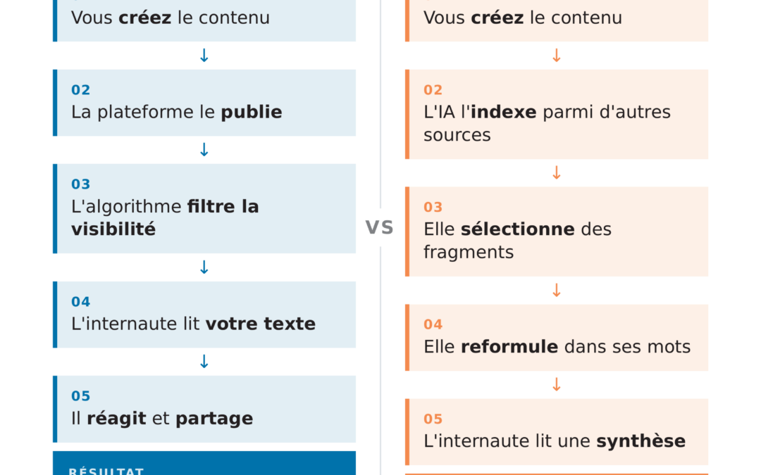Pourquoi, à l&rsquo;ère de l&rsquo;IA, le contenu stratégique compte plus que jamais